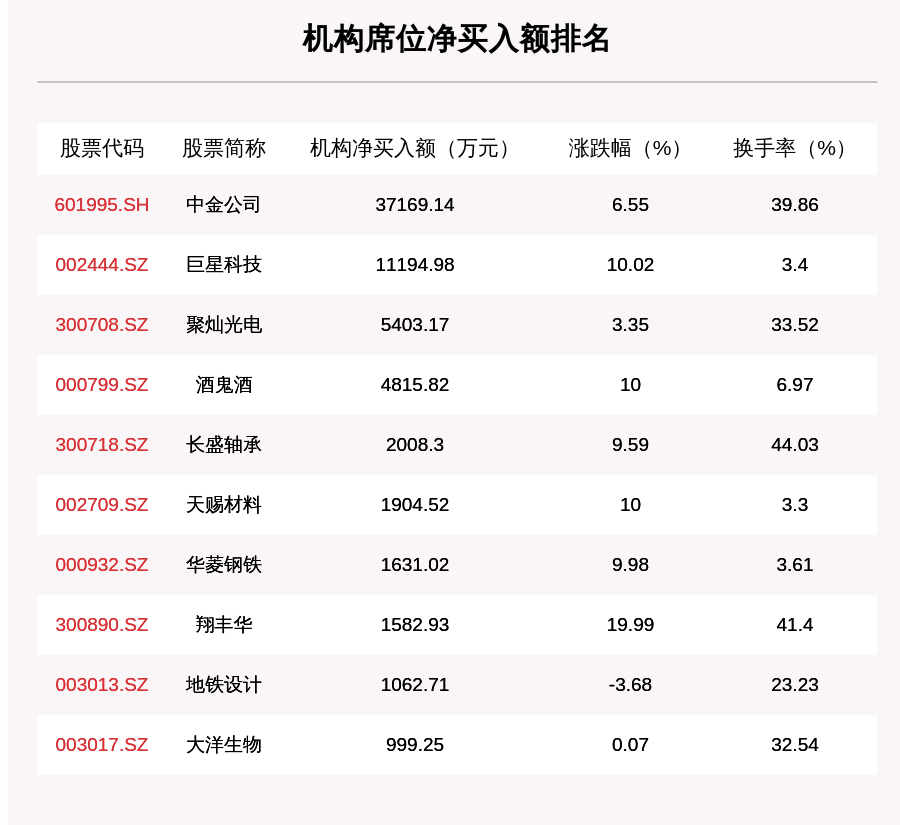 个股|11月5日龙虎榜解析：比亚迪净买入额最多，达8.91亿元