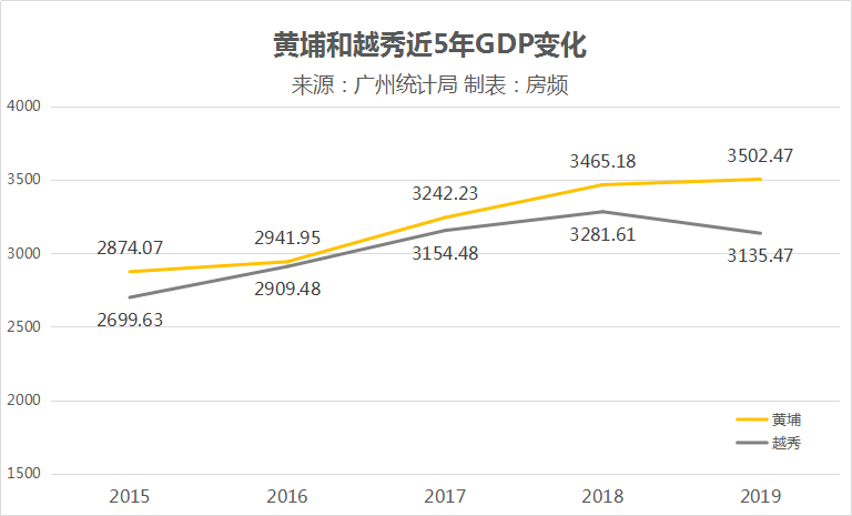 荔湾区gdp是多少_2018年一季度广州市各区GDP 天河区突破千亿大关(3)