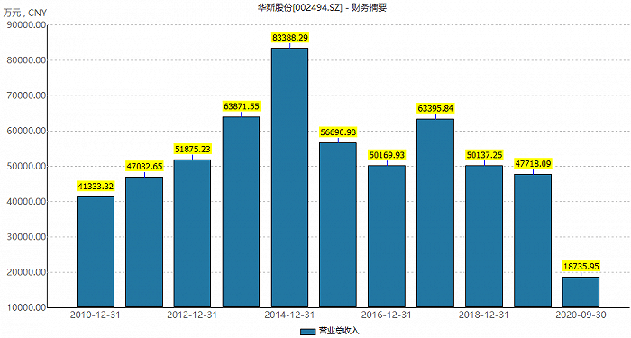 上市公司|为防新冠病毒丹麦计划举国捕杀水貂，A股唯一皮草上市公司受波及