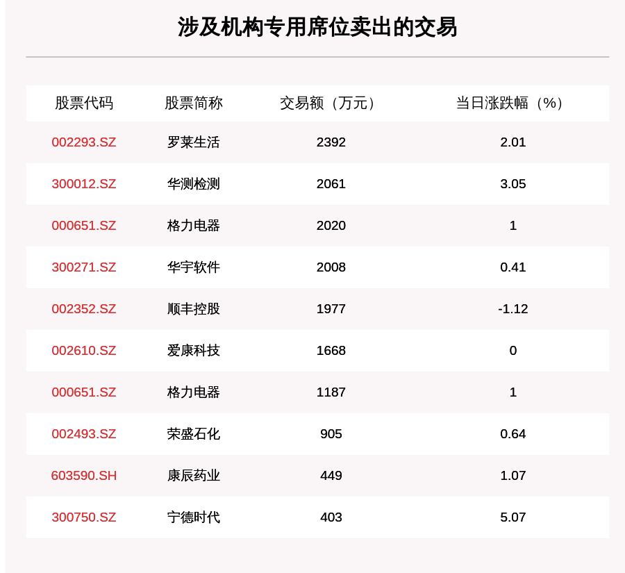 沪深两市|透视大宗交易：11月5日共成交176笔，海康威视成交33.28亿元