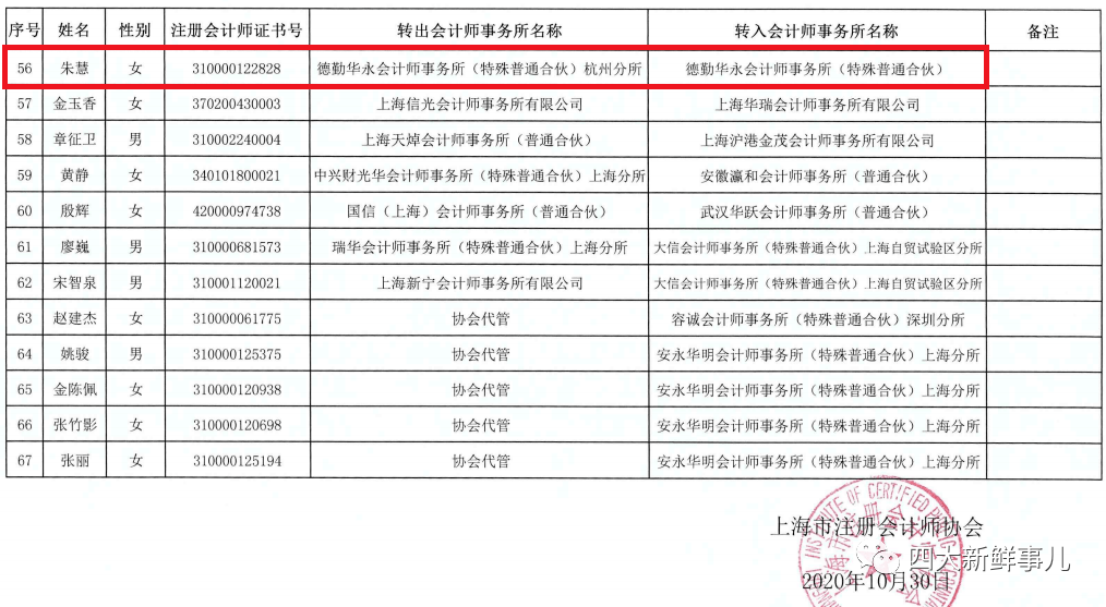 湖北省2020年5月份GDP_湖北省地图(3)