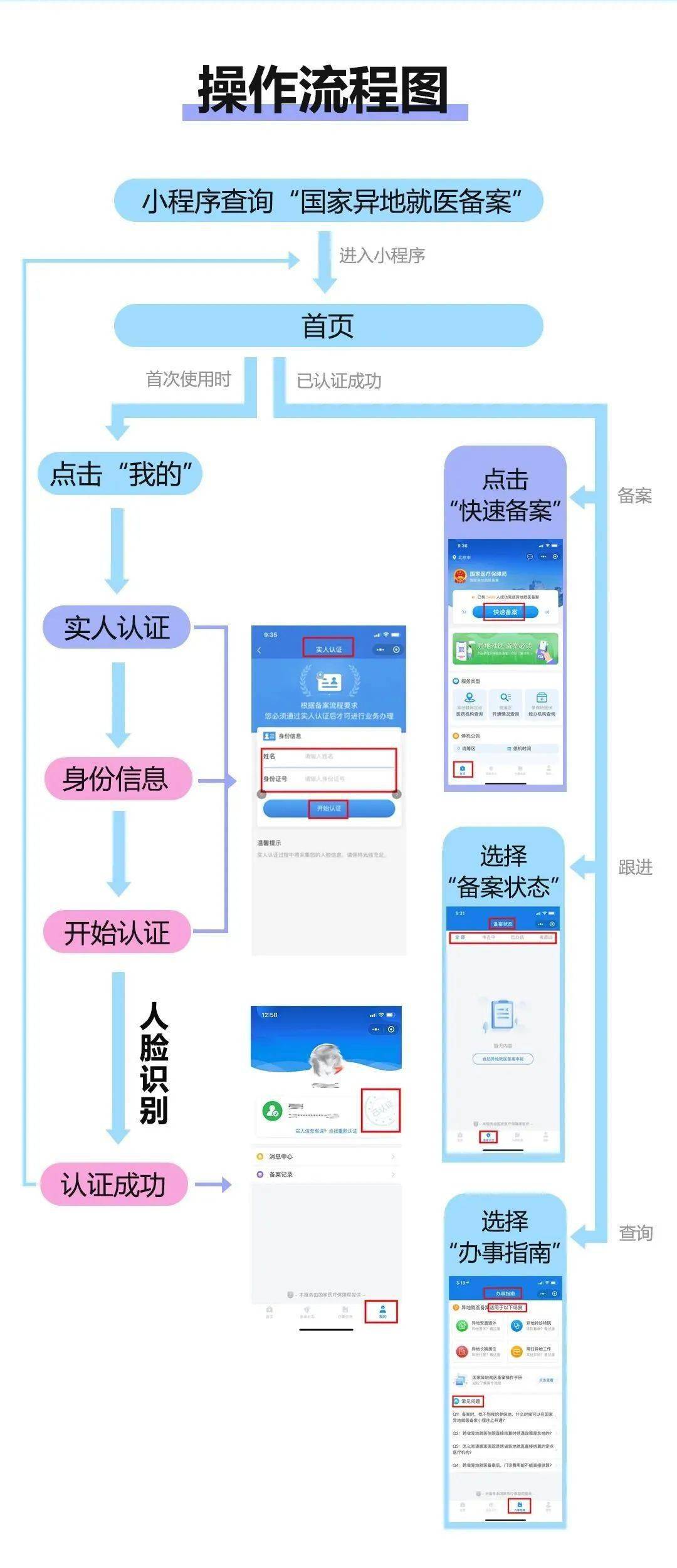 长三角异地门诊无法直接结算？这个步骤不能少！