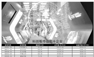 上市公司|科创板引领A股市场注册制改革