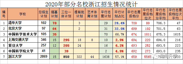 2020浙江1月选考全排名8_2020年浙江第一次学考选考今日开考,将计入高考成(2)
