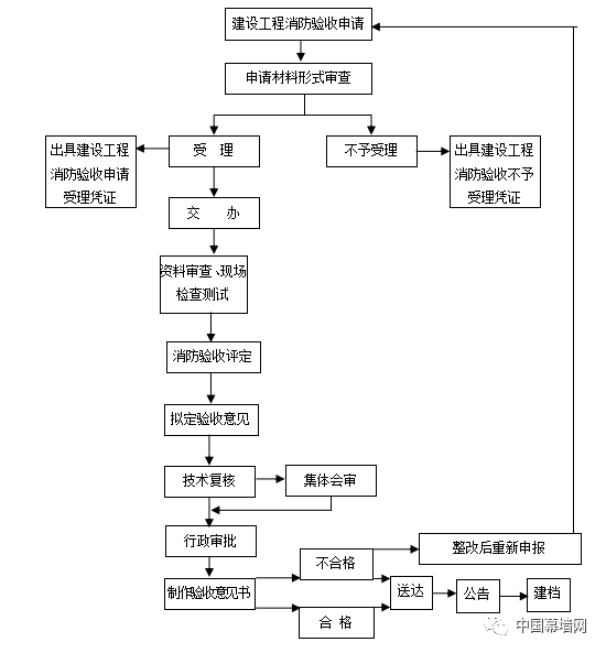 人口政策变革下一程_人口普查