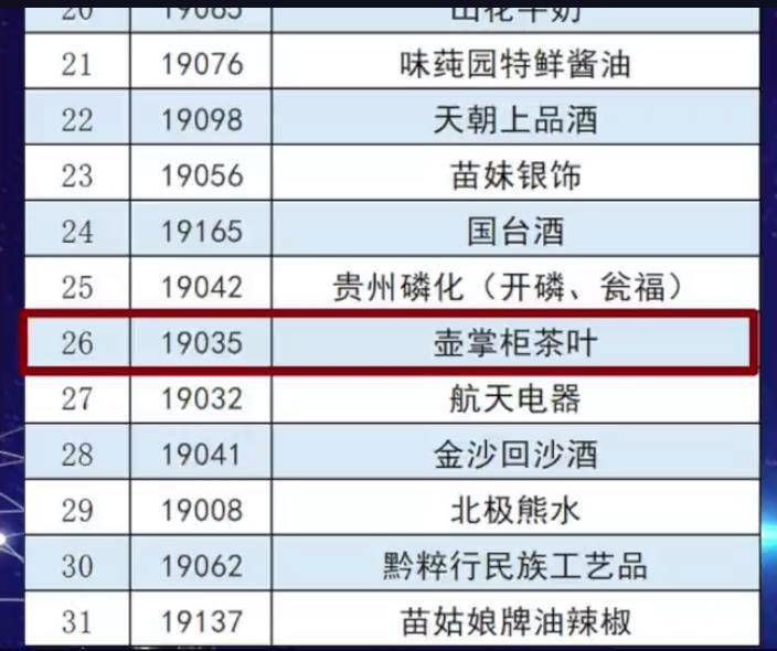 晏治国在视频中称,自2019年12月至今,贵州贵印象公司先后有20多名员工