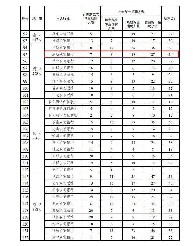 2020永城人口_人口老龄化图片