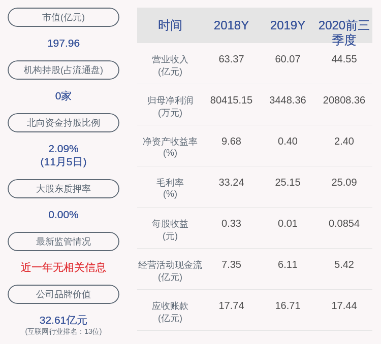 发布公告|注意！网宿科技：股东陈宝珍减持约7126万股