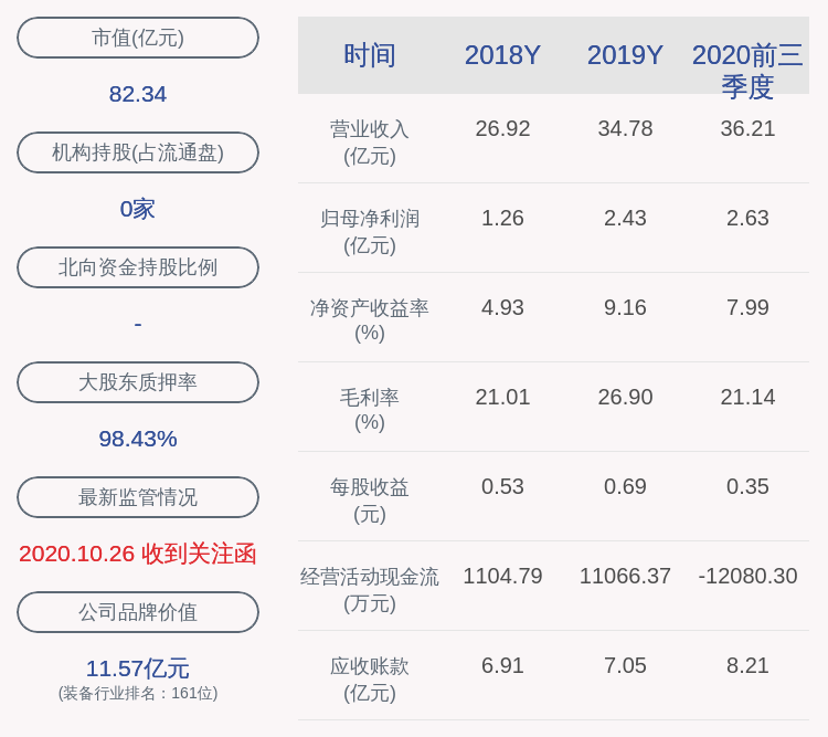 质押|中来股份：控股股东林建伟、张育政解除质押8560万股，再质押4434万股