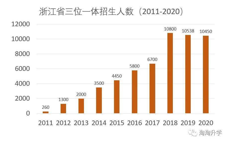 2021浙江高考生:政策变化,选考规则,三位一体综合评价招生准备,一起来