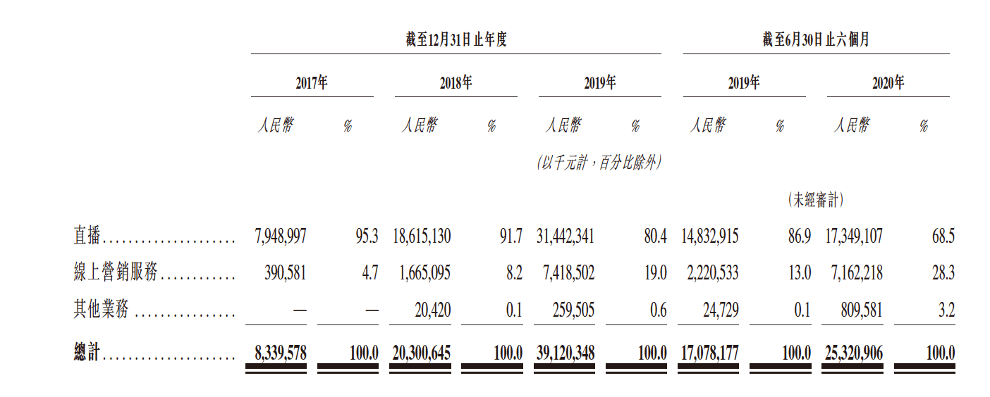 快手|抢先抖音IPO，快手“不得不快”