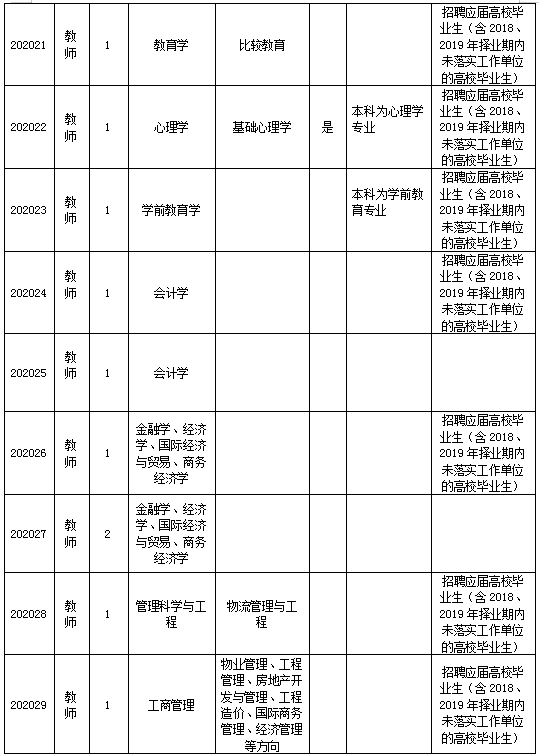 新乡学院2020年全国_新乡学院招聘!_岗位