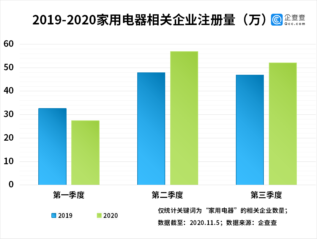 数据分析中国家电市场年度冲刺