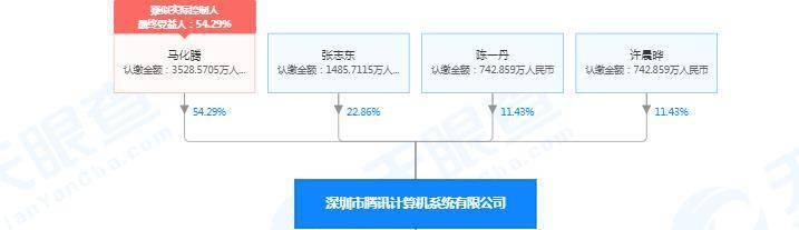 腾讯旗下子公司腾讯云员工涉嫌嫌职务侵占罪被
