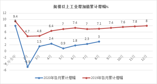 全国2020年1季度gdp排名9_2020年前三季度城市GDP排名出炉,一城市首进前十