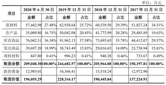 年薪千万人口数量_中国人口数量变化图(3)