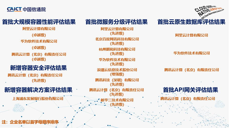 数据库排名2020年8排名8_2020年7月国产数据库排行:华为、腾讯发新品,中兴
