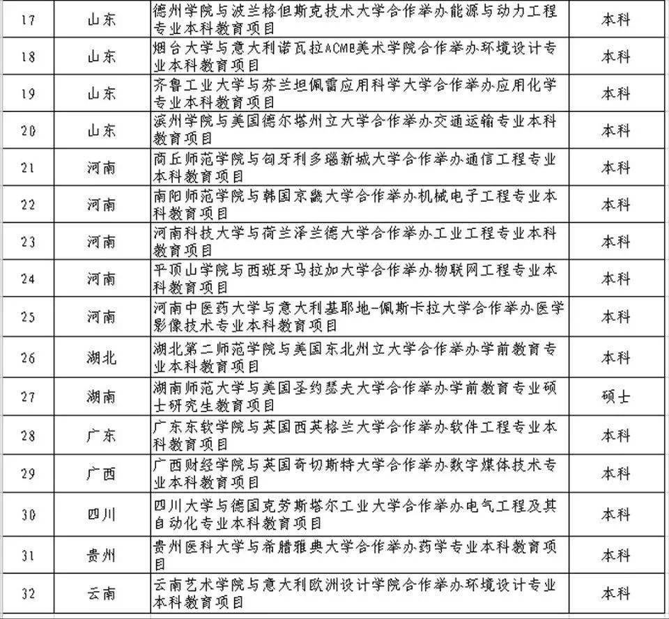 烟台2020上半年人均G_2020年烟台地铁规划图(2)