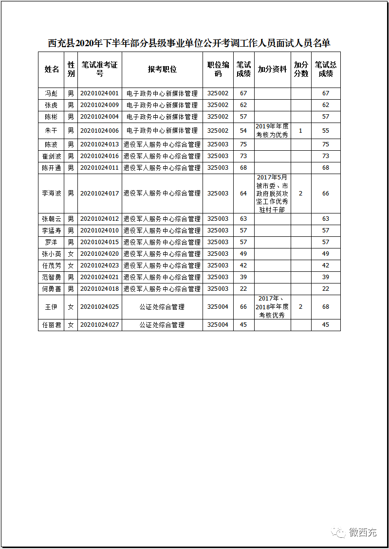 西充2020事业单位面_西充县2020年下半年部分县级事业单位公开考调工作