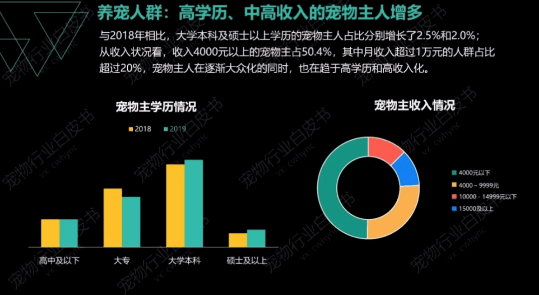 宠物经济在gdp多少下正常_深度解码宠物经济 吸猫撸狗背后,正在崛起的千亿级生意(3)