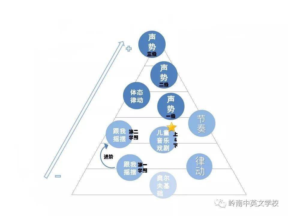 音乐表现形式有哪些 7ad6151bc3234cc9a60469d7ceb18a61.jpeg