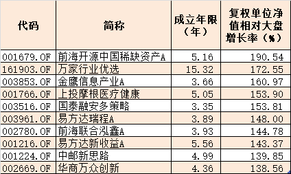 7c29cc50c27545df911f6cfc9aab2081.png
