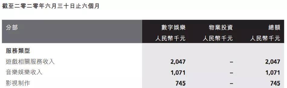 股东|字节11亿元投资掌阅成第三大股东，网文行业格局生变