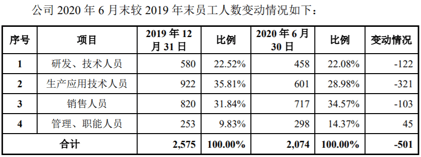 严重|诺禾致源科创属性遭质疑，采购严重依赖于单一境外供应商