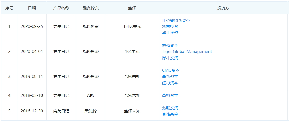 营销|完美日记母公司欲赴美上市：今年前三季度亏损5亿元 营销费用增长显著