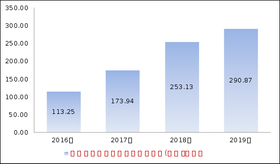 城区人口260万_人口普查(2)