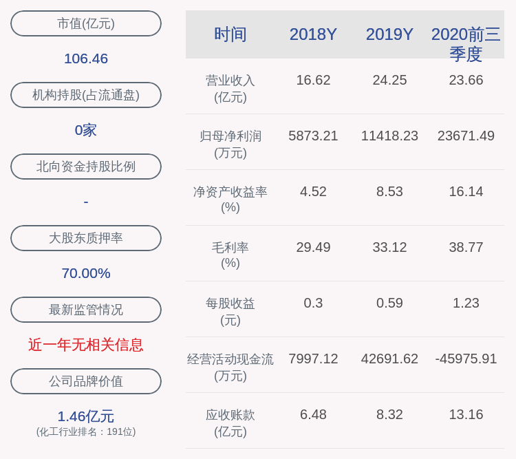 成交|亚士创能：第一期员工持股计划成交均价54.23元！