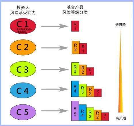 风险度 来自搜狐网