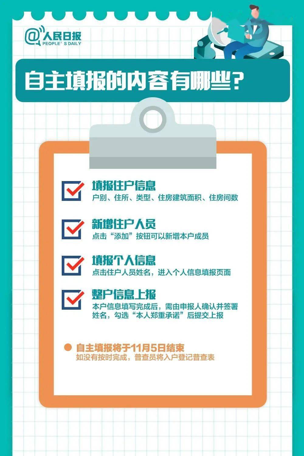 人口普查林建元_人口普查