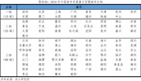 内蒙古排名2020最新_重磅!2020年中国百强城市排行榜出炉,内蒙古3地上榜