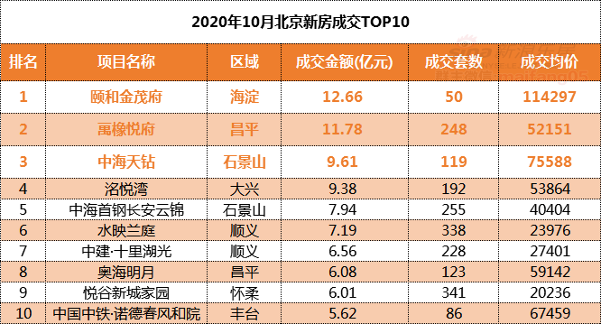 克一河人口数_人口普查(2)