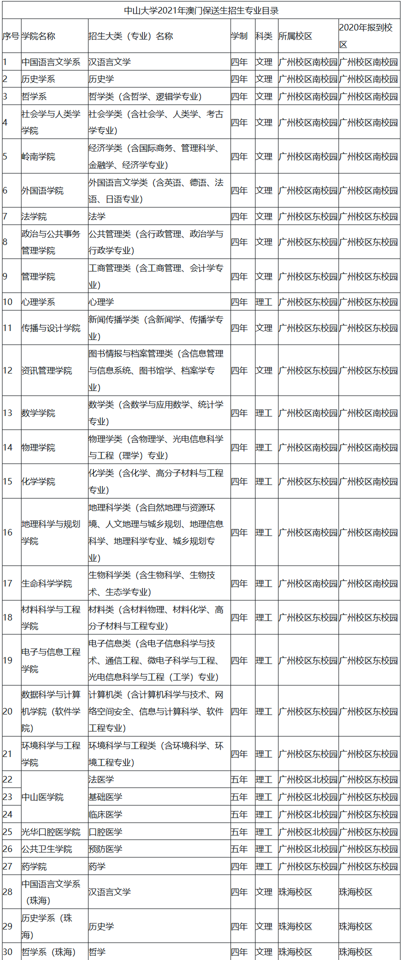 澳门2021人口普查_澳门人口普查漫画