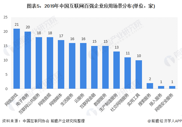 十张图了解2020年中国互联网百强企业发展现状分析 行业内企业迭代率