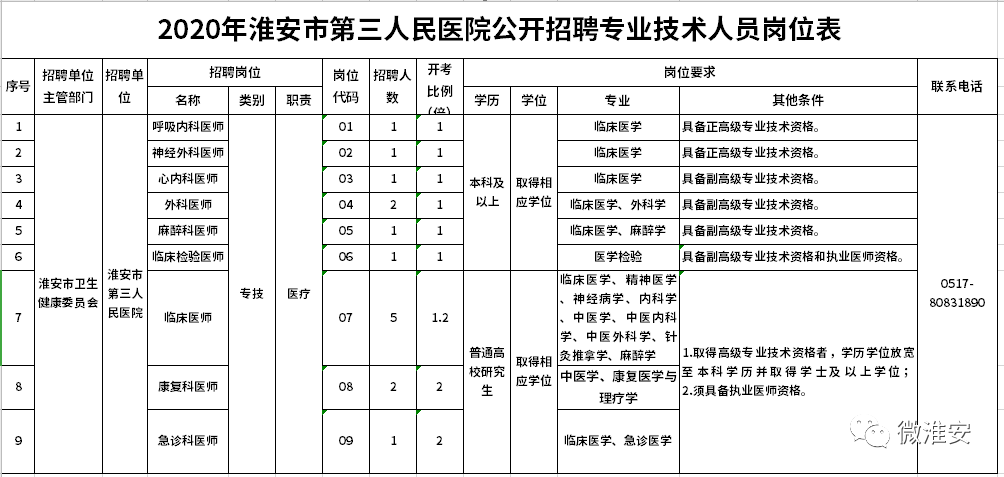 2020年淮安人口流入_2020淮安拆迁计划图(2)