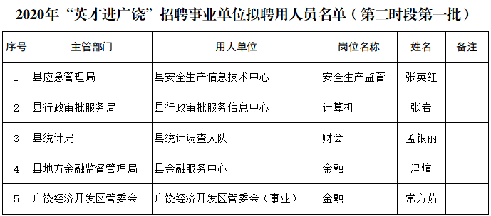 广饶人口_50万人口的广饶县凭什么能成为 世界轮胎之都(2)