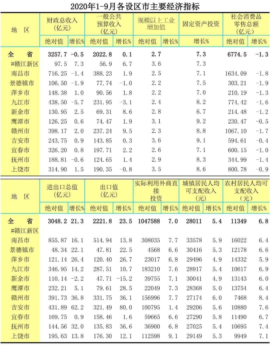 新余人口2021总人数_2021新余划分图(3)