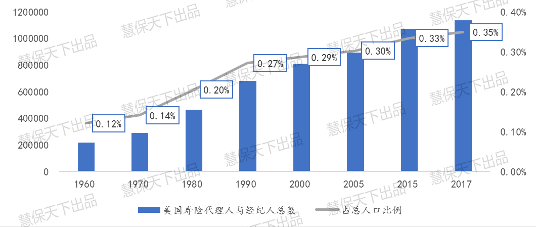 人口推演_沙盘推演(2)