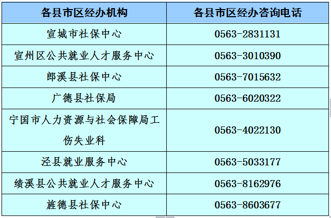 失业补助金算在gdp里_成都最高可领6835.2元 自愿离职也能领的失业补助金来了