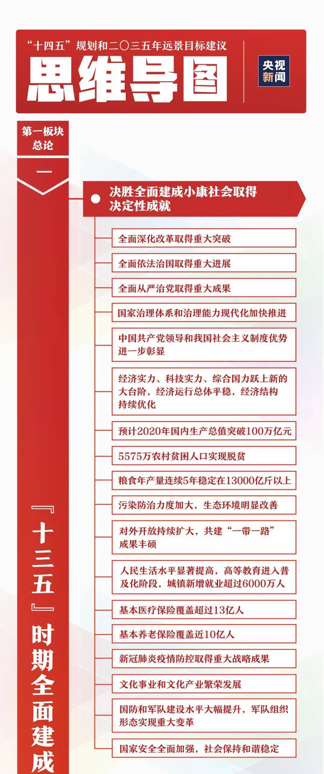 就我省十四五经济总量目标提建议_十四五规划图片