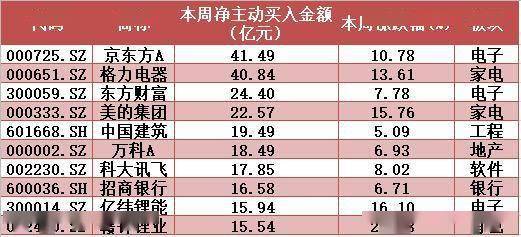 揭秘本周聪明钱｜主力“高抛低吸”太熟练；这