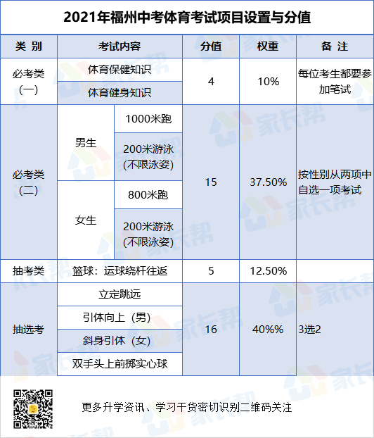 
快讯！明年福州体育中考项目宣布！：NG体育官方入口(图1)