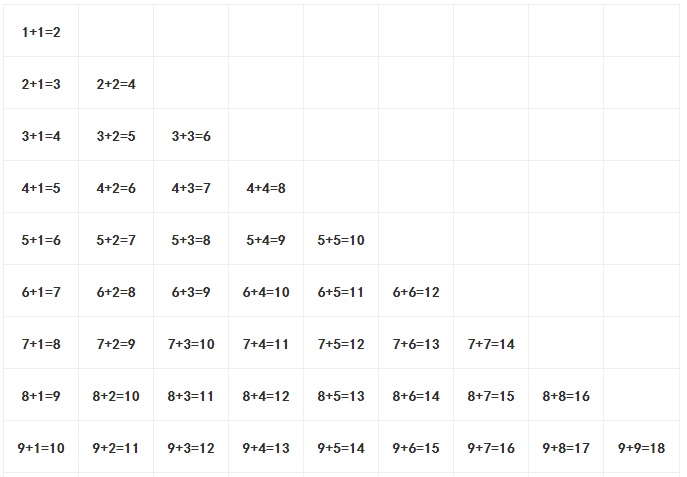 一年级数学上册口算题大全含口诀表孩子小学基础汇总