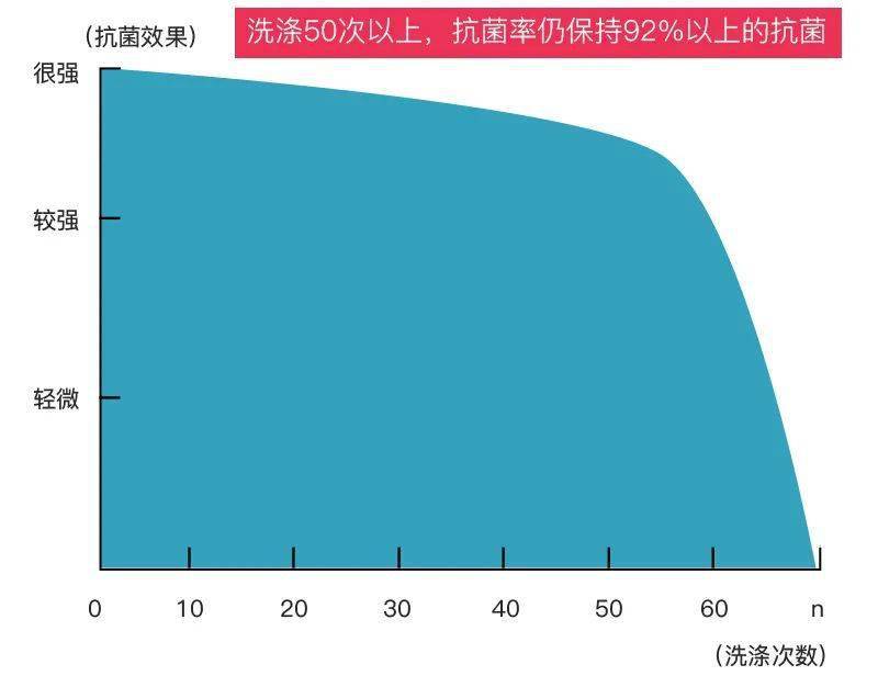 材料|CK同厂内裤仅19元？！军用抗菌+“会呼吸”黑科技材料…收获裸感体验