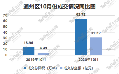 南通GDP构成土地交易_变了 2019年上半年江苏13市GDP曝光,南通竟排在