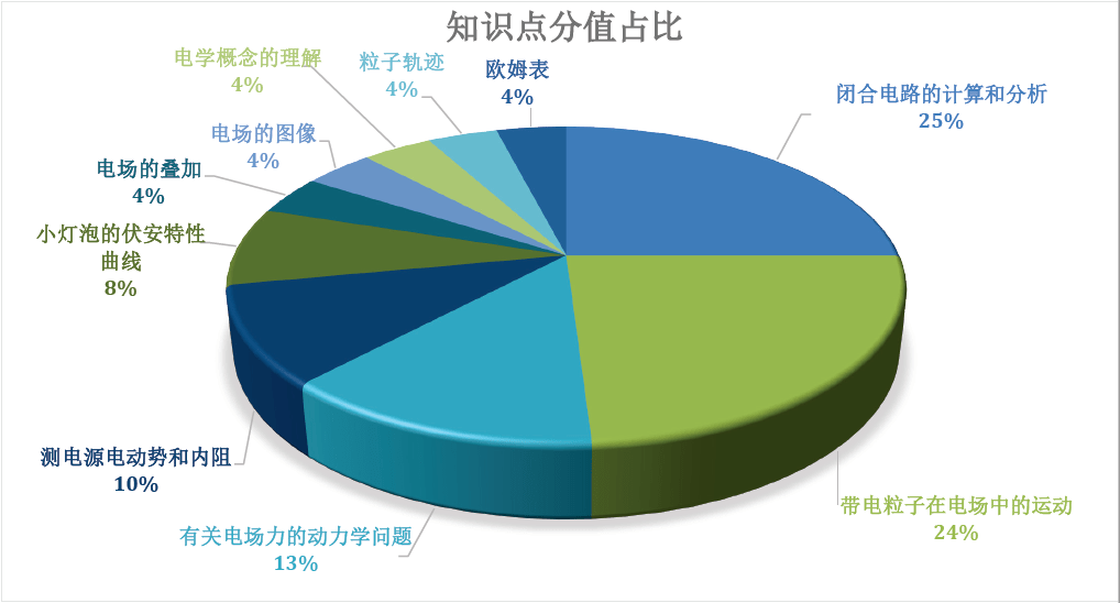 人均一天用电_美好的一天图片(3)