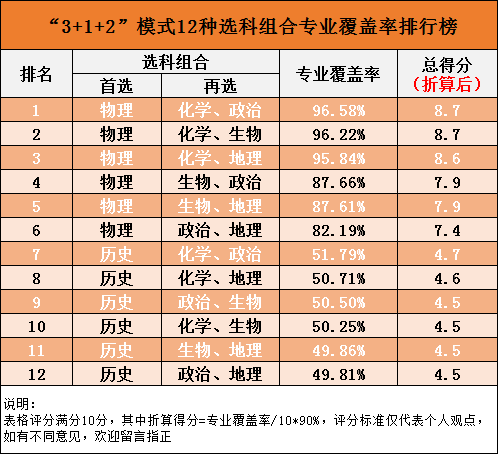组合排名榜_素描静物组合